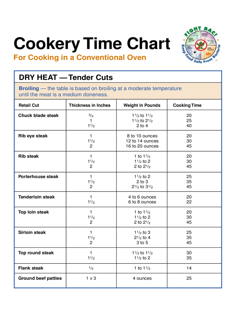 Download Cook Timer